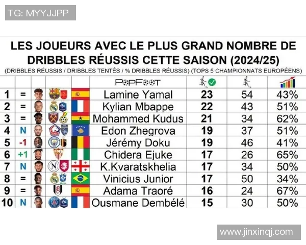 足球历史十大过人球星排名及精彩过人技巧解析
